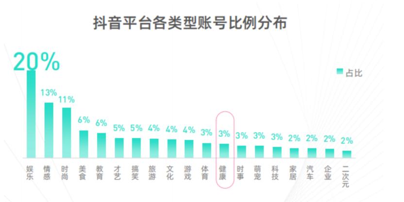 抖音快手多个百万粉丝三甲医生，被抖音取消认证