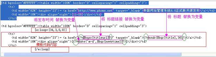 帝国CMS灵动标签如何设置 第7张 帝国CMS灵动标签如何设置 第7张