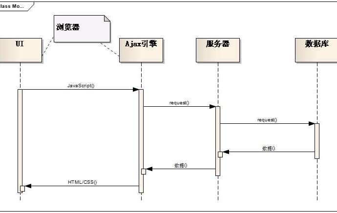 ajax调用接口数据，加密只允许本网站域名访问